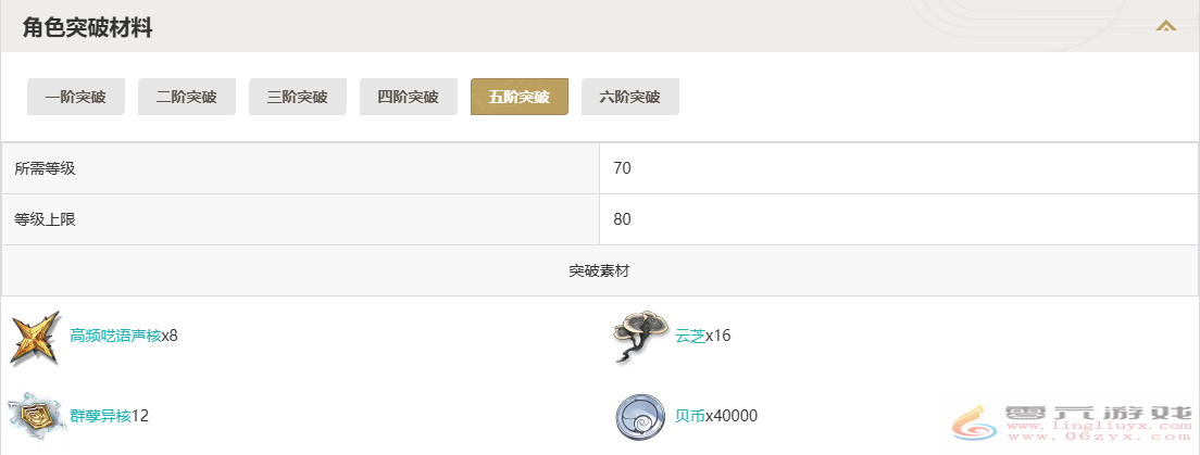 鸣潮吟霖突破材料一览(图5) 鸣潮吟霖突破材料一览(图5)
