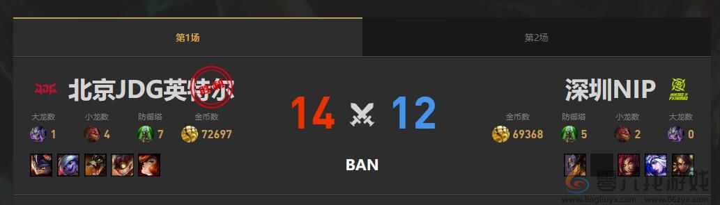lol夏季赛组内赛NIP vs JDG赛况介绍(图2) lol夏季赛组内赛NIP vs JDG赛况介绍(图2)