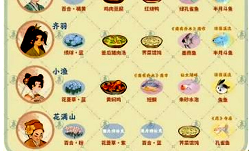 桃源深处有人家村民喜好一览(图4) 桃源深处有人家村民喜好一览(图4)