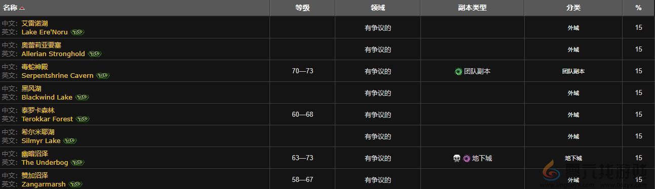 魔兽世界斑点魔尾鱼钓点位置(图4)