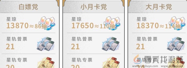 崩坏星穹铁道2.6版本星穹数量统计一览(图1)