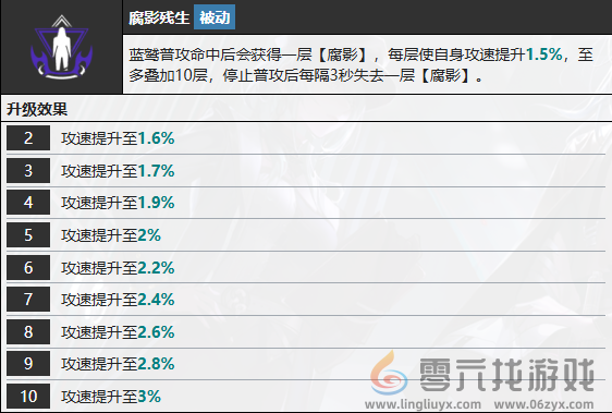 无期迷途蓝鹫技能介绍(图7) 无期迷途蓝鹫技能介绍(图7)
