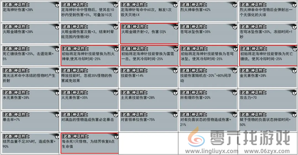 弓箭侠攻略大全(图4) 弓箭侠攻略大全(图4)