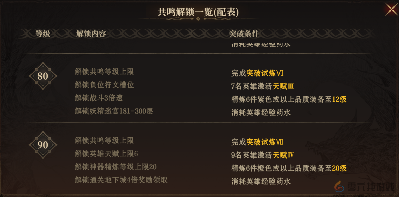 龙息神寂体力获取方法及分配思路(图2) 龙息神寂体力获取方法及分配思路(图2)