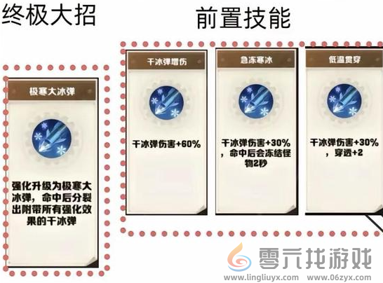 向僵尸开炮技能进阶图鉴(图2) 向僵尸开炮技能进阶图鉴(图2)