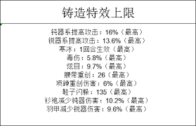 这就是江湖如何打造武器(图2)