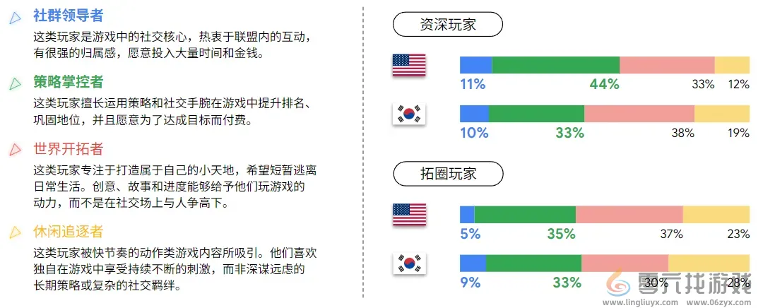 Google用78页报告讲清了“中国最赚钱的出海机会” Google用78页报告讲清了“中国最赚钱的出海机会”(图8)